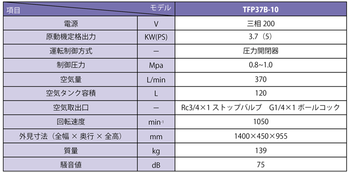 アネスト岩田　レシプロコンプレッサ　TFP37B-10　仕様表
