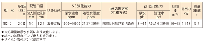 TDC-12仕様一覧.png
