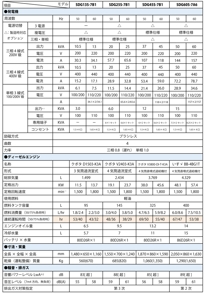 SDG オイルフェンス一体型