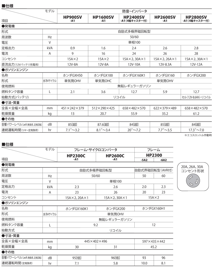小型発電機HPシリーズ仕様表