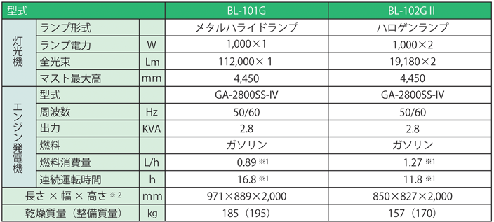 バルーンライト仕様表一覧