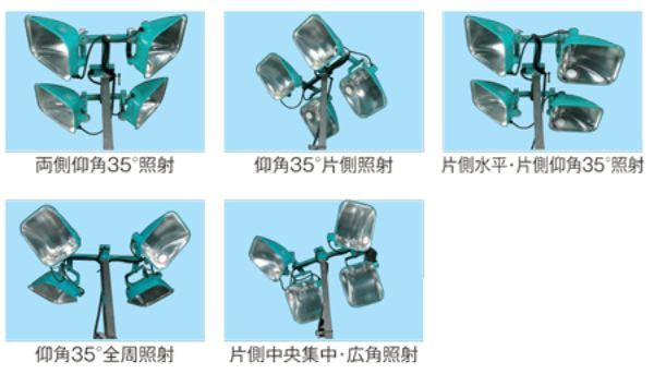 エリアライト角度