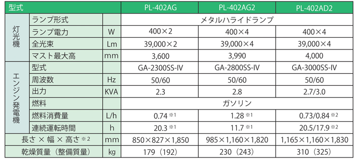 エリアライト仕様一覧表