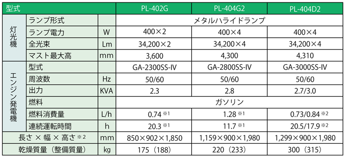 パワーライト仕様一覧表