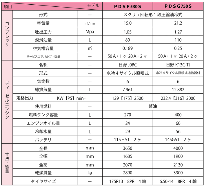 高圧シリーズ仕様表