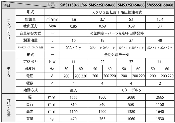 SMS モータコンプレッサ仕様表