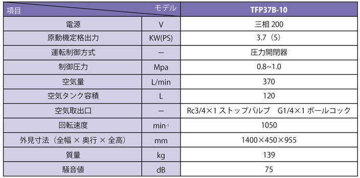 アネスト岩田 レシプロコンプレッサ TFP37B-10 仕様表