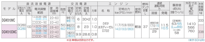 DGW310仕様一覧