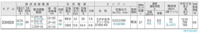 DGW400仕様表