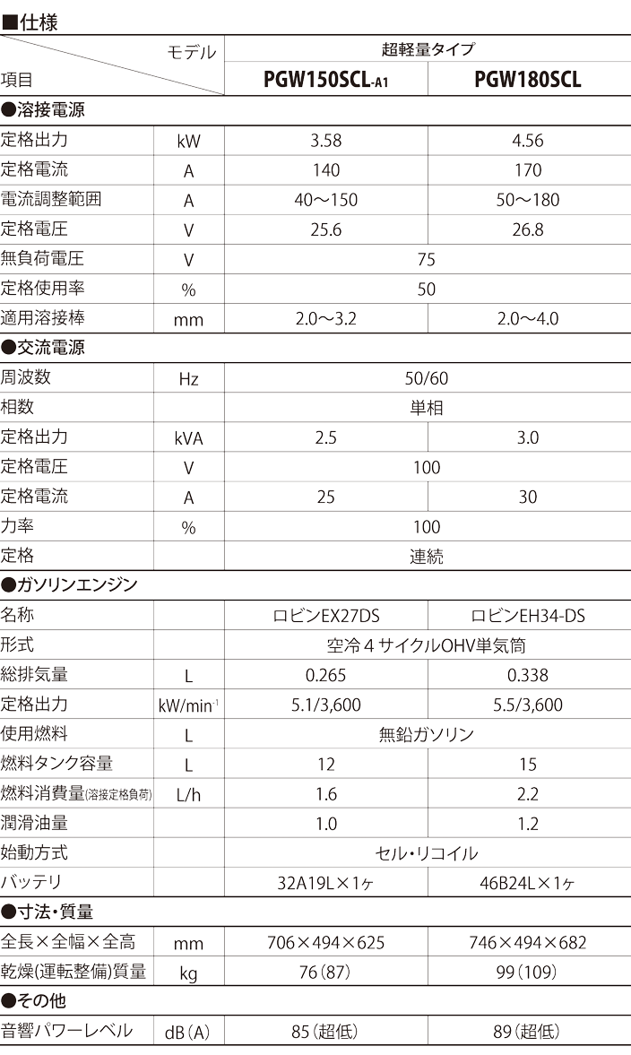 スペック一覧表