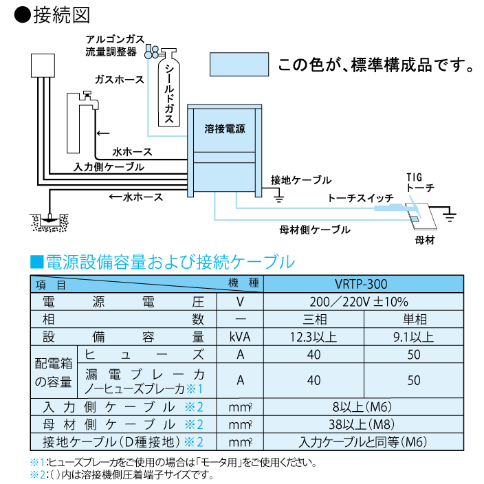 VRTP-300 接続図