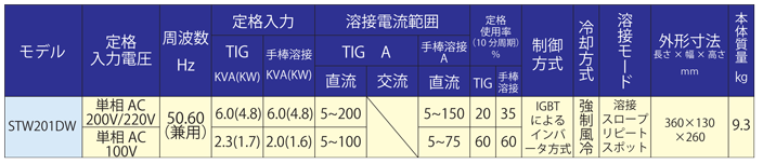新ダイワ STW201DW 仕様一覧 TIG溶接機