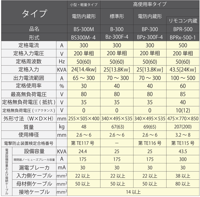 交流アーク溶接機 仕様一覧