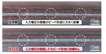 入力電圧の変動