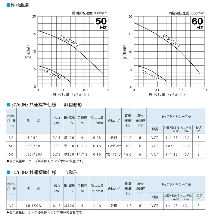 LB-LBA-仕様表