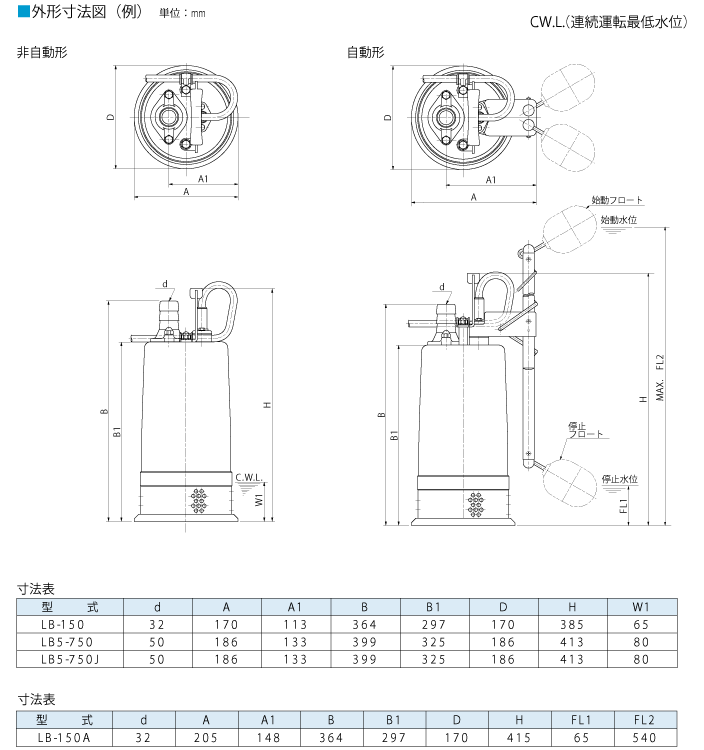 外形寸法 LB LBA