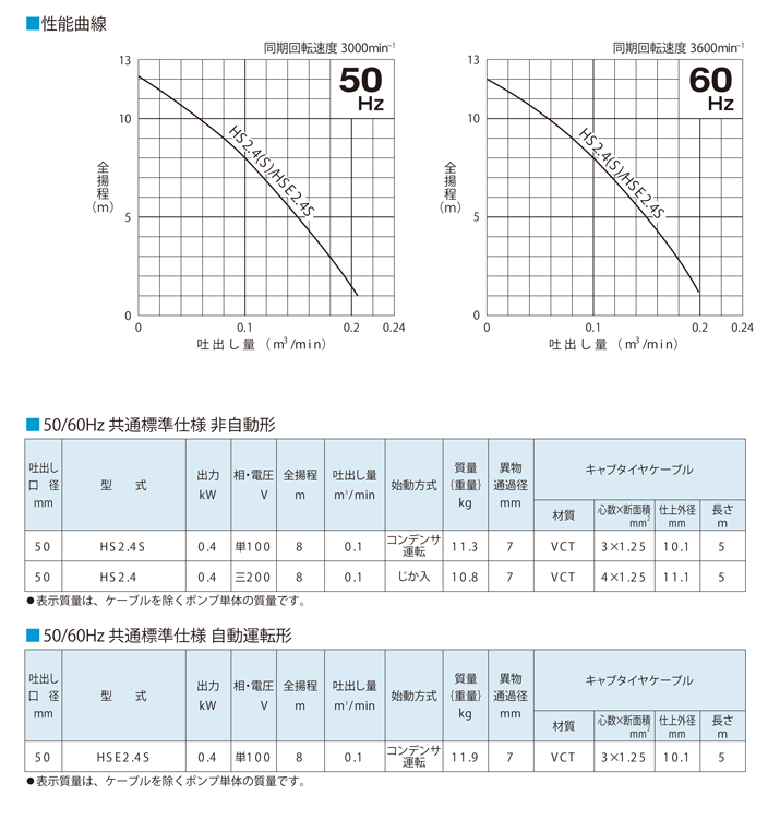 水中ポンプ HS HSE
