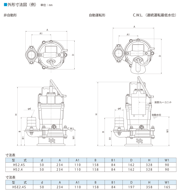 HS HSE　外形寸法図