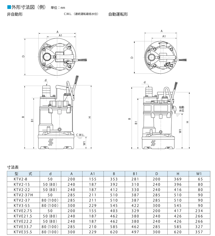 KTV KTVE 外形寸法図