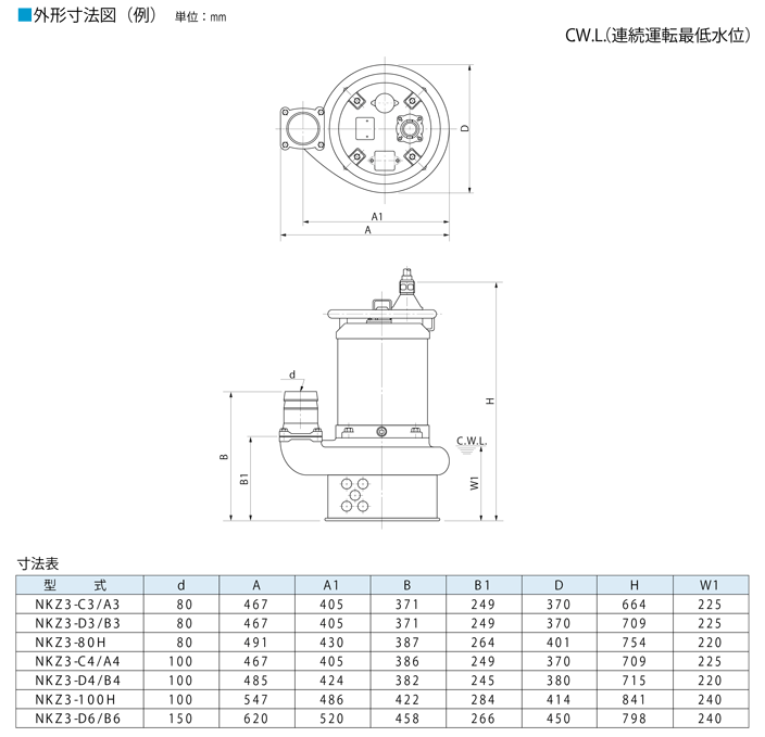 NKZ型　外形寸法図