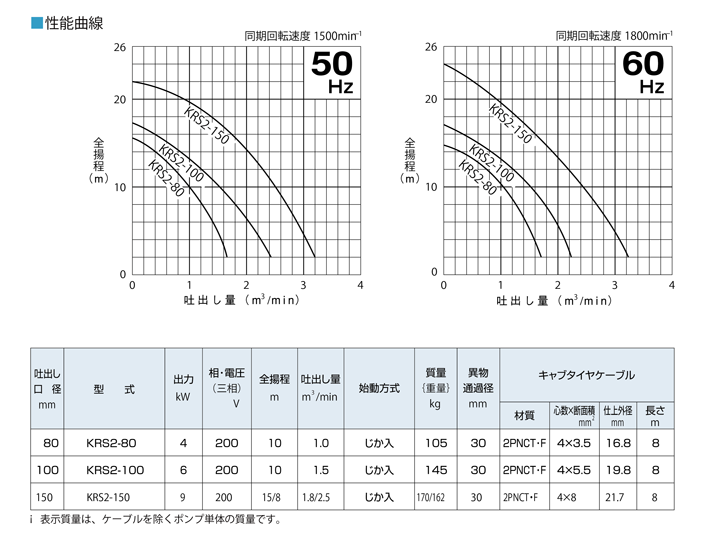 KRS 水中泥水ポンプ サンド用