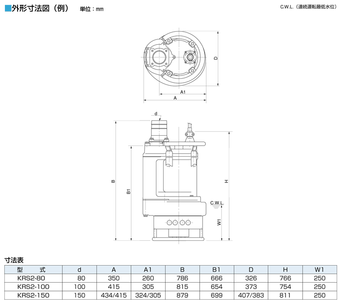 KRS-水中泥水ポンプ 外形寸.png