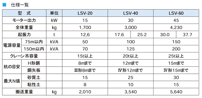 LSV仕様一覧