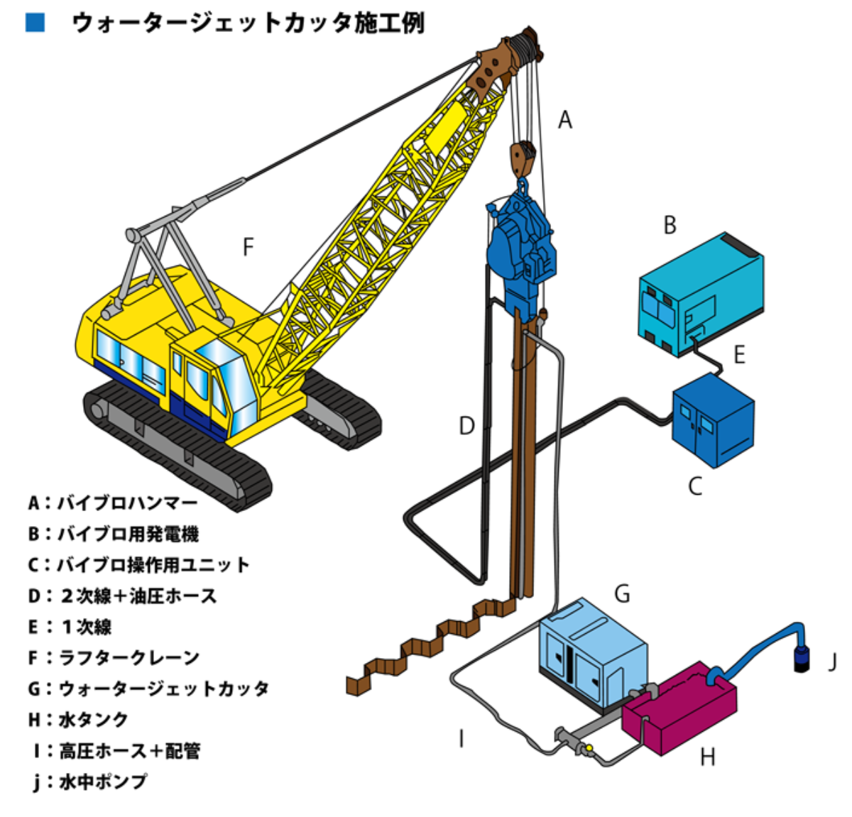 バイブロウォータージェット