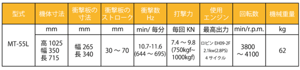 ランマー　MT-55L　仕様表一覧