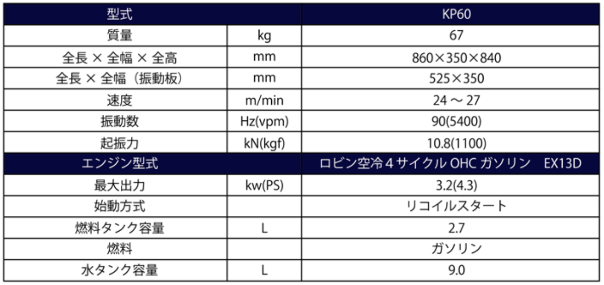 KP60　プレート