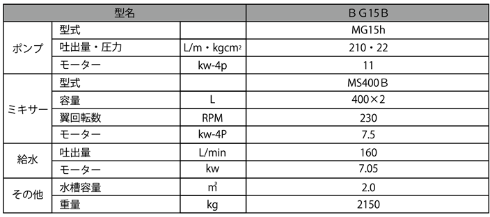 セメントミルクポンプ 仕様表一覧