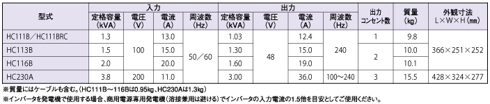 インバータ仕様一覧