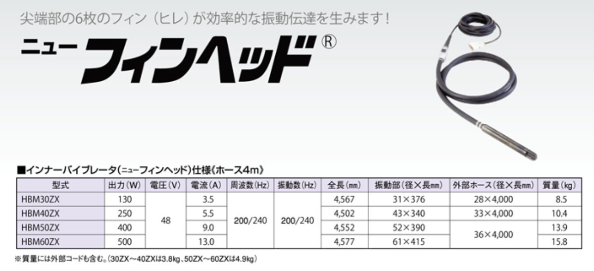 ニューフィンヘッド　仕様一覧