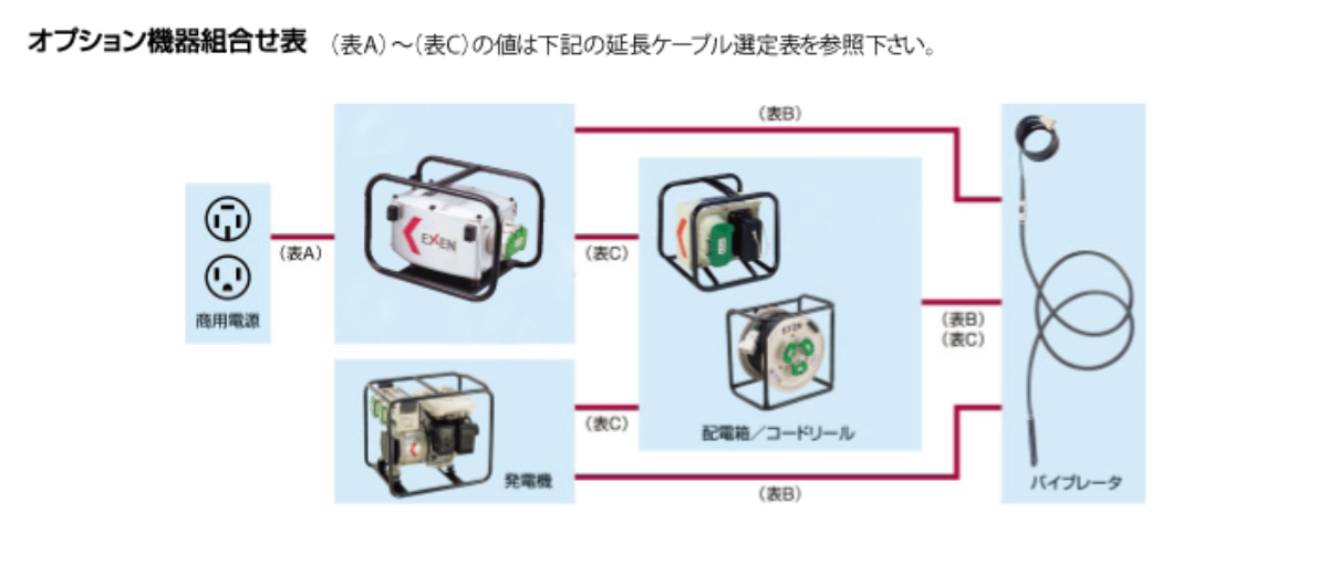 オプション機器組み合わせ表