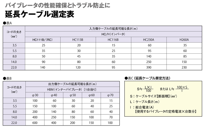 延長ケーブル選定表