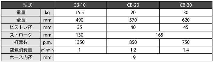 ブレーカー　CB10　CB20　CB30