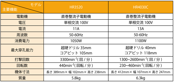 HR3520 HR4030C仕様一覧表-2.png