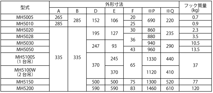外形寸法