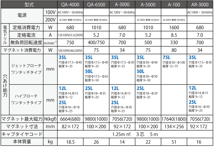 アトラエース　仕様一覧