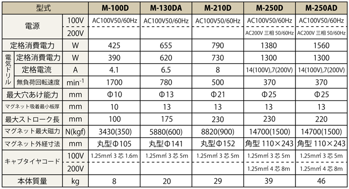 アトラマスター　仕様一覧