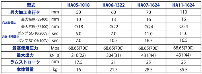 セルファーHAシリーズ