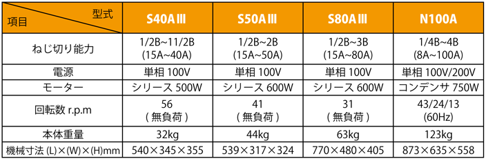 パイプマシン