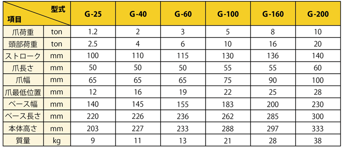 爪つきジャッキ