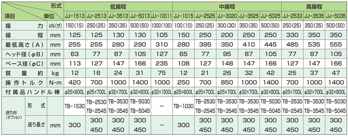 ジャーナルジャッキ仕様一覧