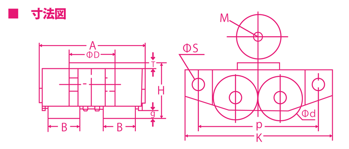 チルローラー 外形寸法