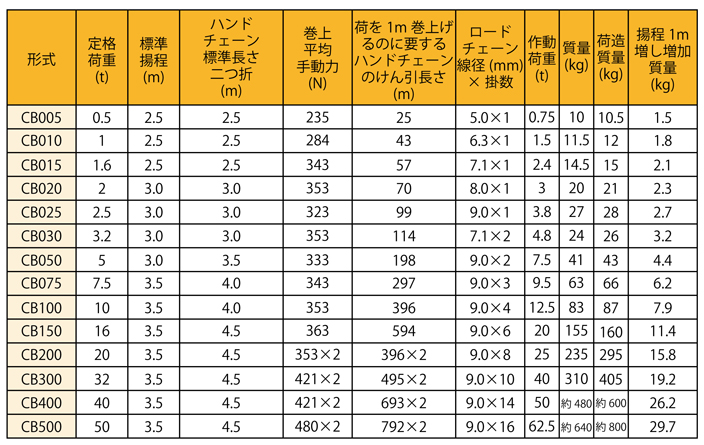 仕様表一覧