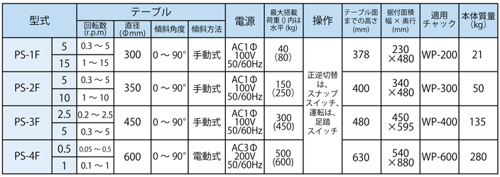 ポジショナー