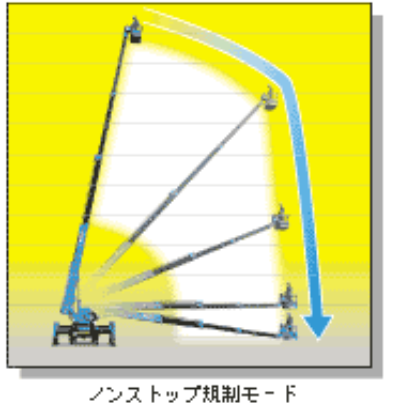ノンストップ　SS12A