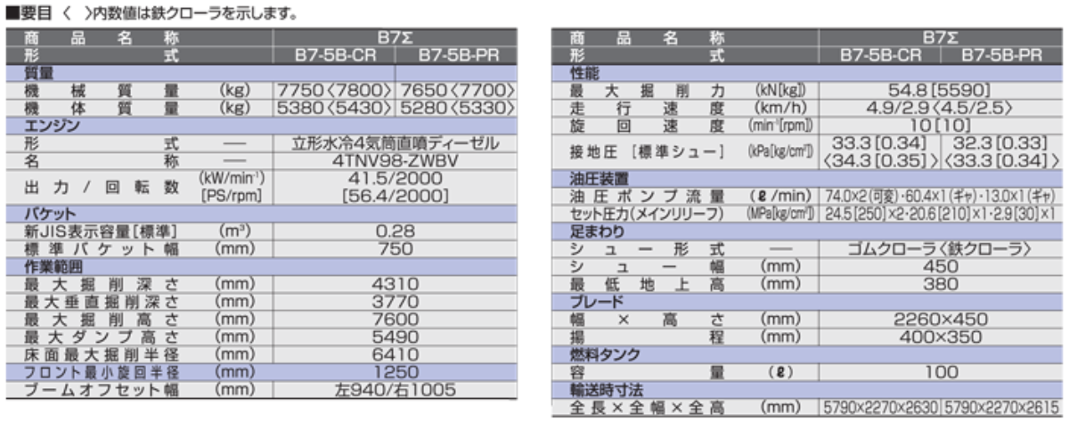 B7Σ　仕様一覧　