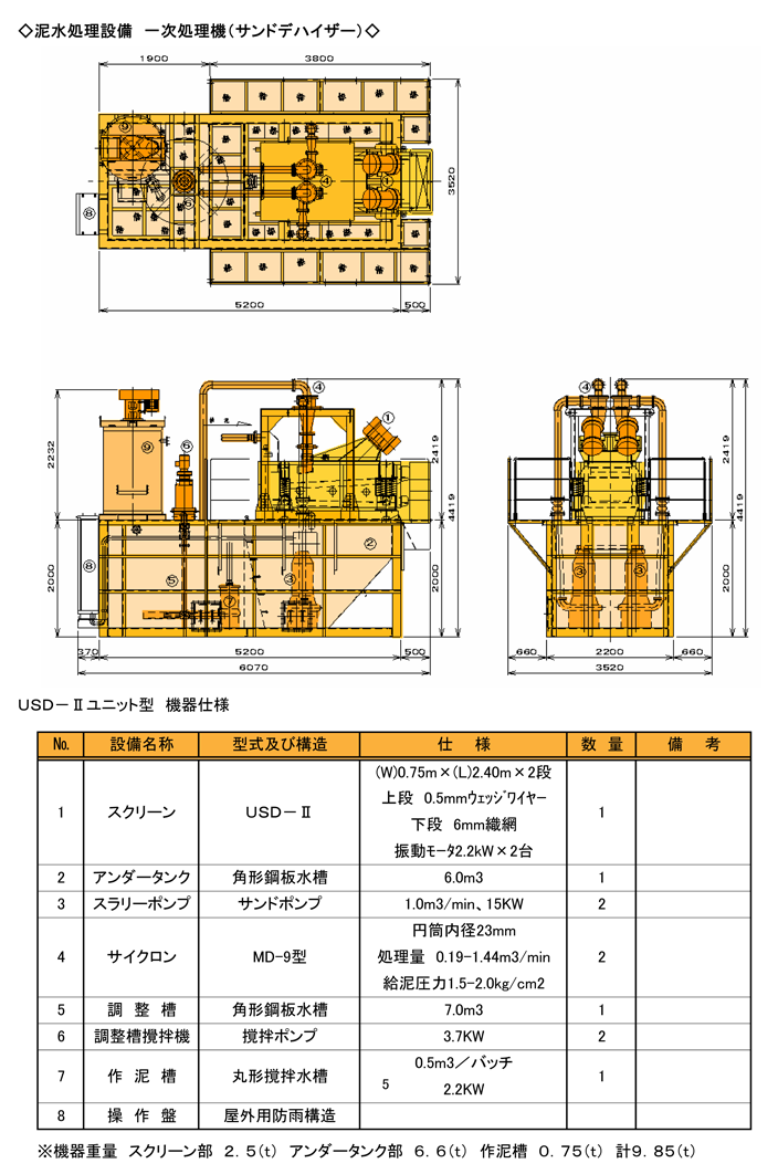サンドデハイダ 外形仕様一覧